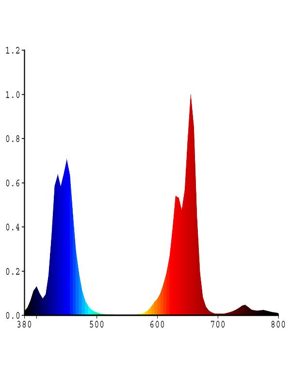 Grow light -Diamond 360W Grow light -Diamond 360W