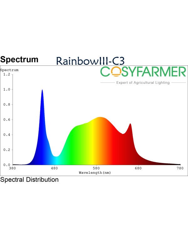 Grow light-Rainbow III-640W-Foldable