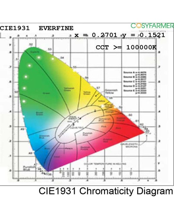 Grow light-Rainbow-30W