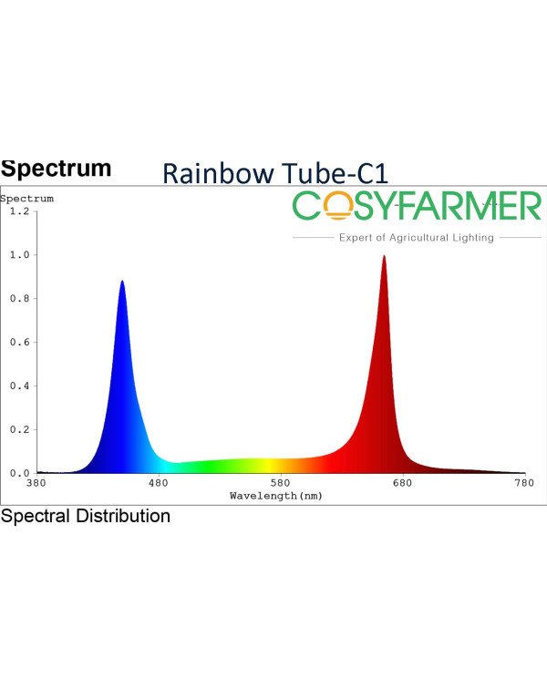 Grow light-Rainbow-30W